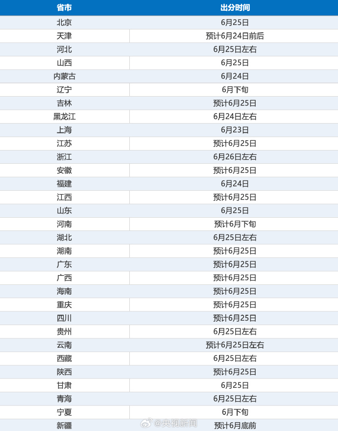 Comments (18) - 世界杯赛程